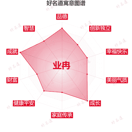 名字业冉的寓意图谱