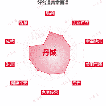 名字丹铖的寓意图谱