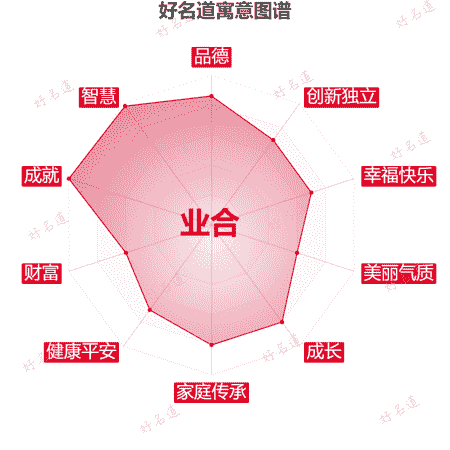 名字业合的寓意图谱