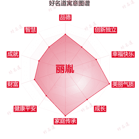 名字丽胤的寓意图谱