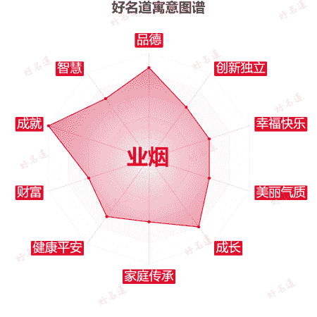 名字业烟的寓意图谱