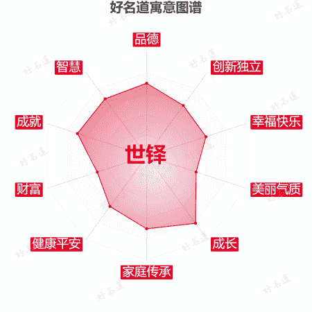 名字世铎的寓意图谱