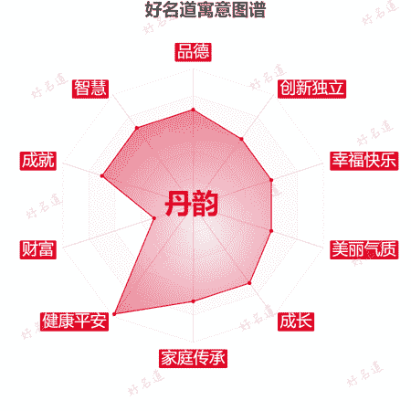 名字丹韵的寓意图谱
