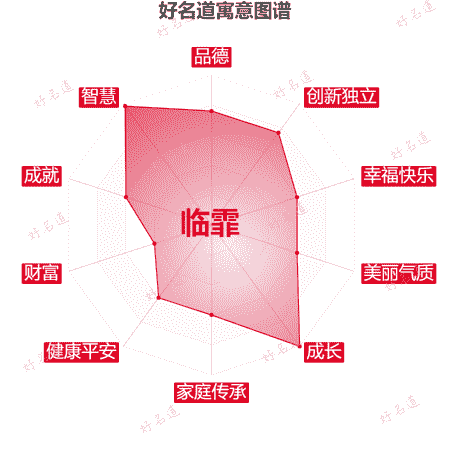 名字临霏的寓意图谱