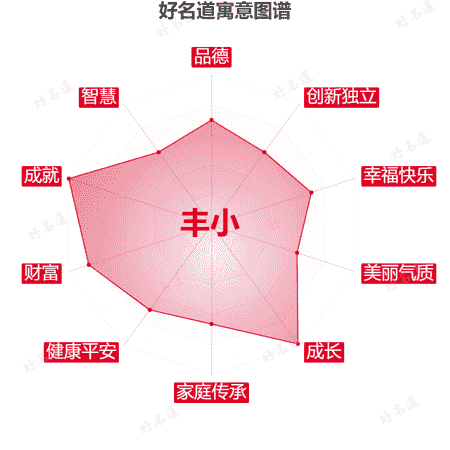 名字丰小的寓意图谱