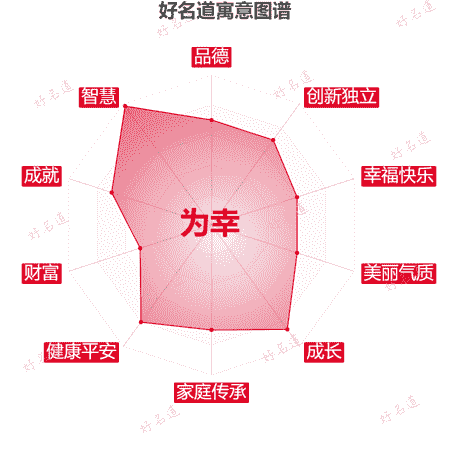 名字为幸的寓意图谱