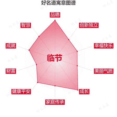 名字临节的寓意图谱