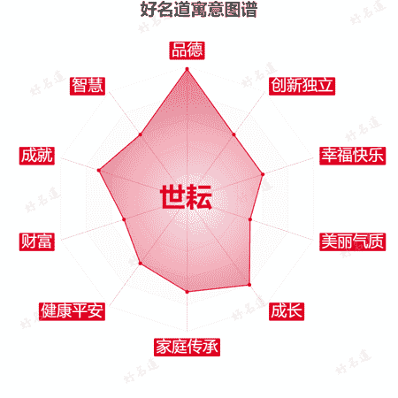 名字世耘的寓意图谱