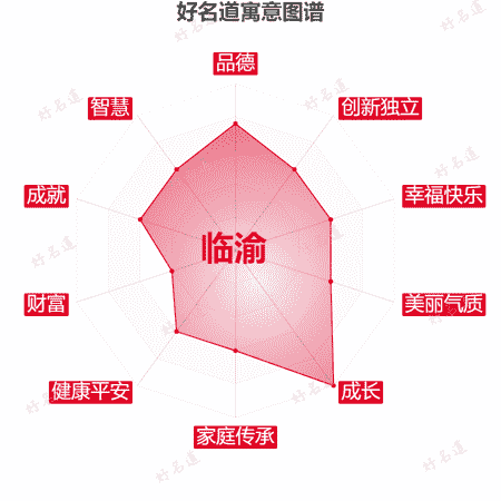名字临渝的寓意图谱