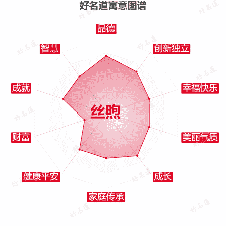 名字丝煦的寓意图谱