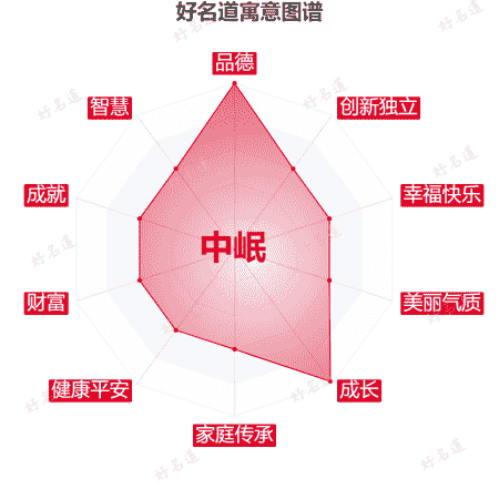 名字中岷的寓意图谱