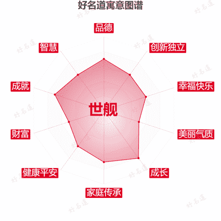 名字世舰的寓意图谱