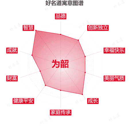 名字为韶的寓意图谱