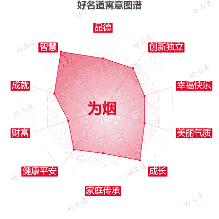 名字为烟的寓意图谱