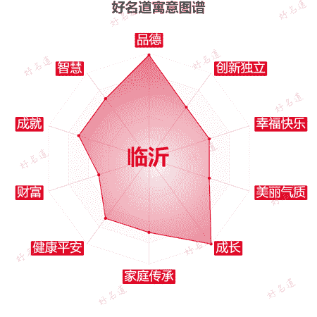 名字临沂的寓意图谱