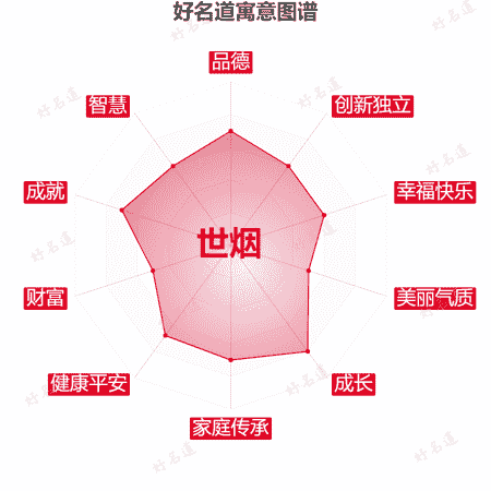 名字世烟的寓意图谱