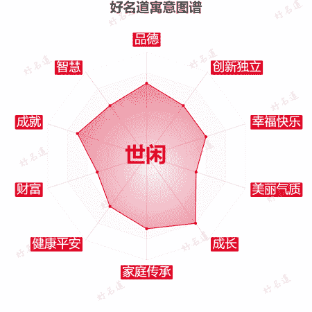 名字世闲的寓意图谱