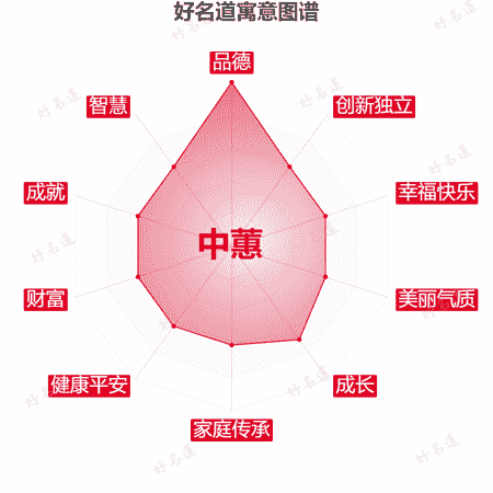 名字中蕙的寓意图谱