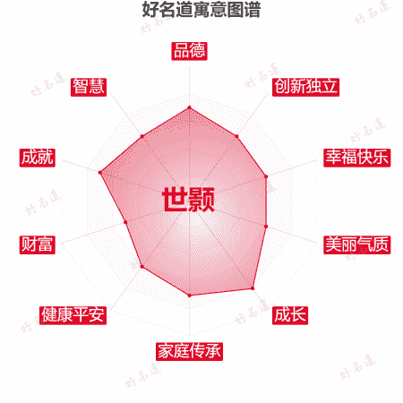 名字世颢的寓意图谱