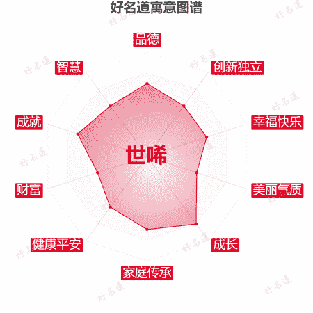名字世唏的寓意图谱