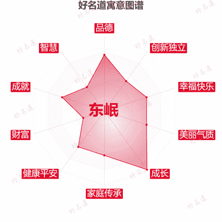 名字东岷的寓意图谱