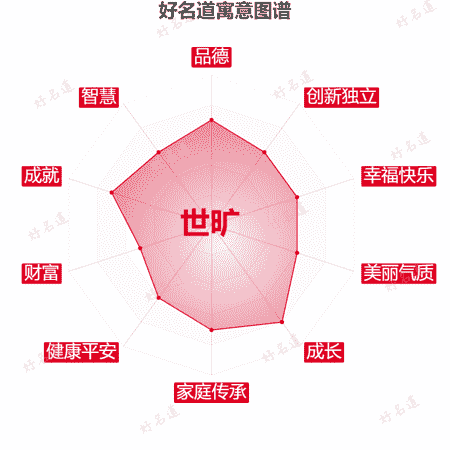 名字世旷的寓意图谱