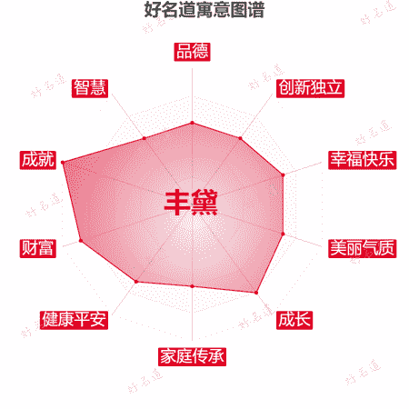 名字丰黛的寓意图谱