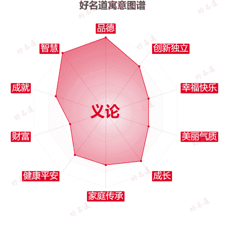 名字义论的寓意图谱
