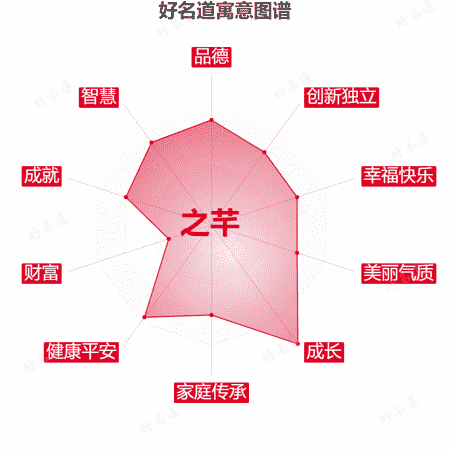 名字之芊的寓意图谱