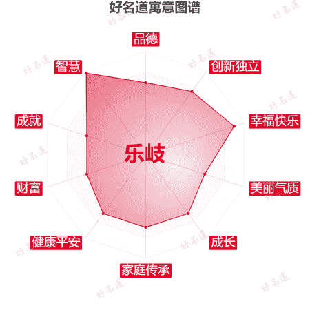 名字乐岐的寓意图谱