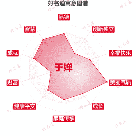 名字于婵的寓意图谱