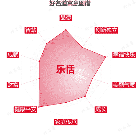 名字乐恬的寓意图谱