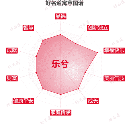 名字乐兮的寓意图谱
