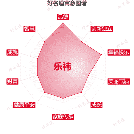 名字乐祎的寓意图谱