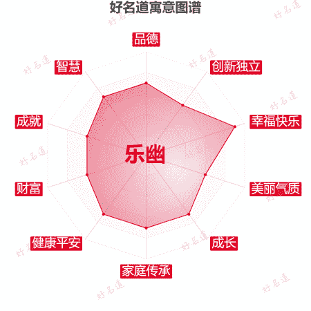 名字乐幽的寓意图谱