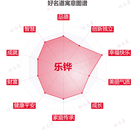 名字乐铧的寓意图谱