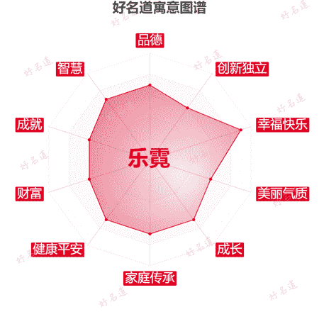 名字乐霓的寓意图谱