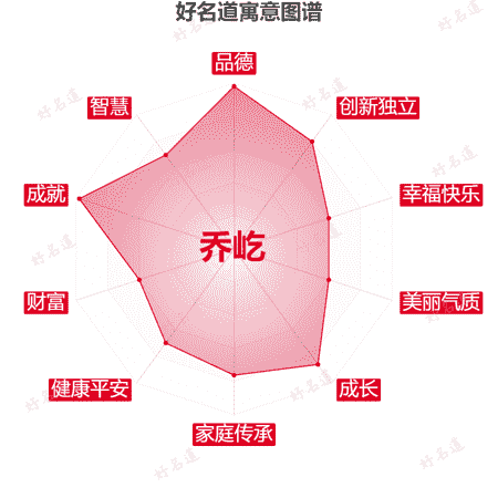 名字乔屹的寓意图谱