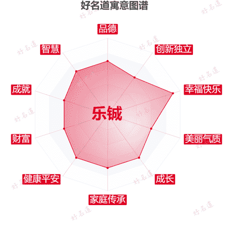 名字乐铖的寓意图谱