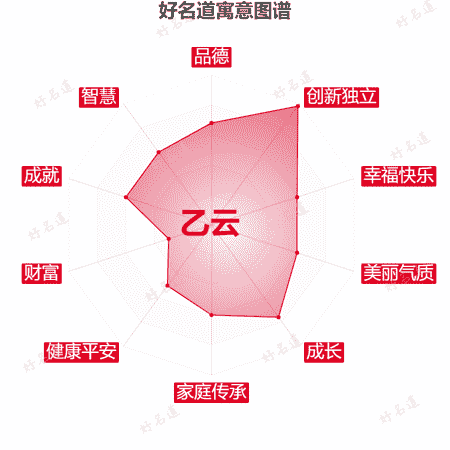 名字乙云的寓意图谱