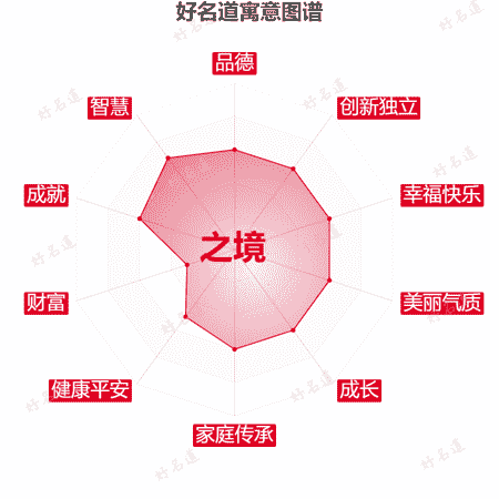 名字之境的寓意图谱