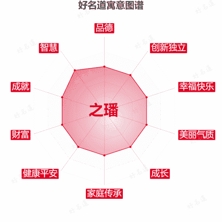 名字之璠的寓意图谱