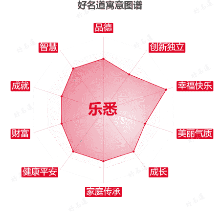 名字乐悉的寓意图谱