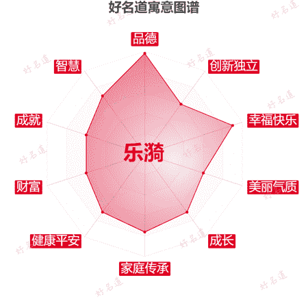 名字乐漪的寓意图谱