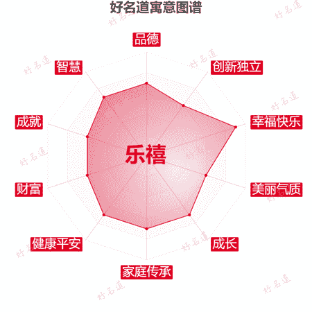 名字乐禧的寓意图谱