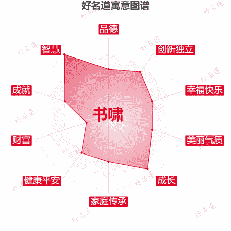 名字书啸的寓意图谱