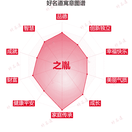 名字之胤的寓意图谱