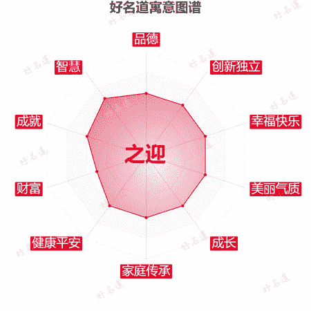 名字之迎的寓意图谱