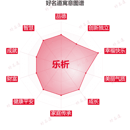 名字乐析的寓意图谱