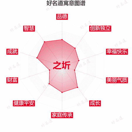 名字之圻的寓意图谱